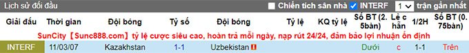 Nhận định, soi kèo Uzbekistan vs Kazakhstan, 20h ngày 16/11 - Ảnh 3