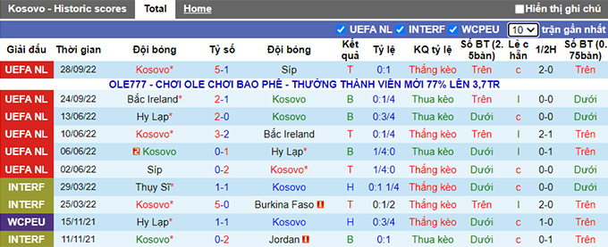 Soi kèo, dự đoán Macao Kosovo vs Armenia, 0h ngày 17/11 - Ảnh 2