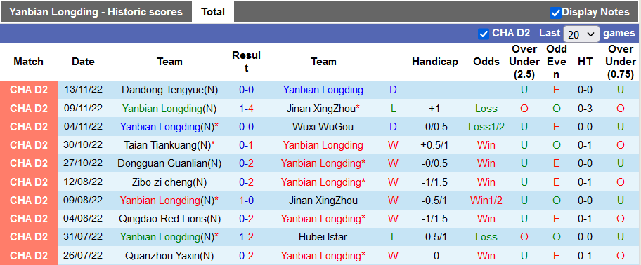 Soi kèo, dự đoán Macao Longding vs Cangzhou, 13h ngày 17/11 - Ảnh 1