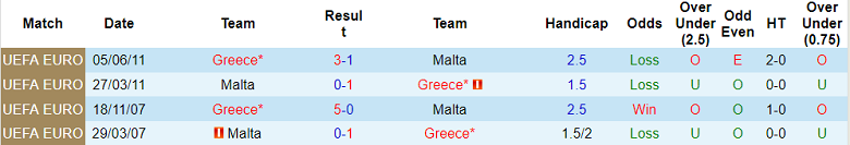 Soi kèo tài xỉu Malta vs Hy Lạp hôm nay, 0h ngày 18/11 - Ảnh 3
