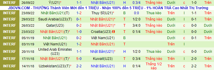 Soi kèo tài xỉu U21 Tây Ban Nha vs U21 Nhật Bản hôm nay, 2h ngày 19/11 - Ảnh 3