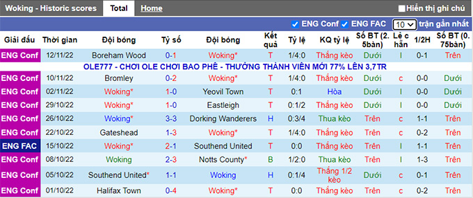 Soi kèo tài xỉu Woking vs Oxford hôm nay, 2h45 ngày 17/11 - Ảnh 2