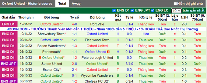 Soi kèo tài xỉu Woking vs Oxford hôm nay, 2h45 ngày 17/11 - Ảnh 3