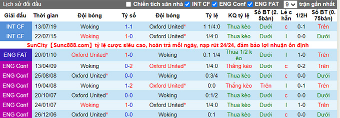 Soi kèo tài xỉu Woking vs Oxford hôm nay, 2h45 ngày 17/11 - Ảnh 4