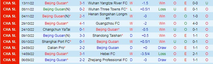Beijing Guoan vs Jingchuan Wenhui, 14h30 ngày 17/11 - Ảnh 1