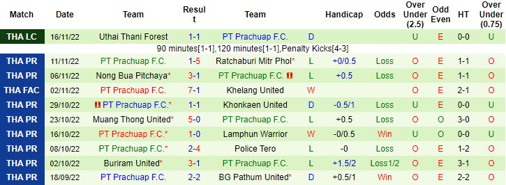 Nhận định, soi kèo Bangkok United vs Prachuap, 18h ngày 19/11 - Ảnh 3