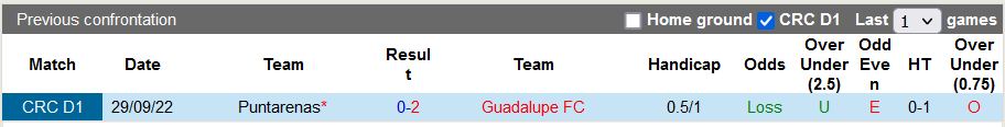 Nhận định, soi kèo Guadalupe vs Puntarenas, 9h ngày 18/11 - Ảnh 3