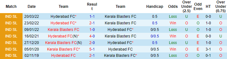 Nhận định, soi kèo Hyderabad vs Kerala, 21h ngày 19/11 - Ảnh 3