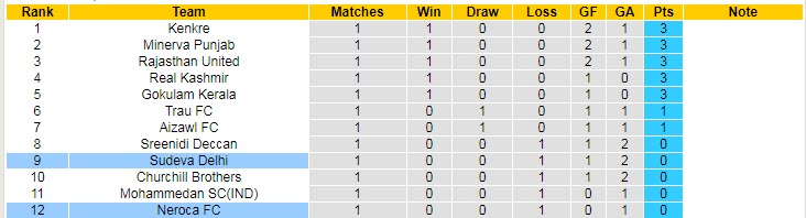 Nhận định, soi kèo NEROCA vs Sudeva, 18h ngày 18/11 - Ảnh 4