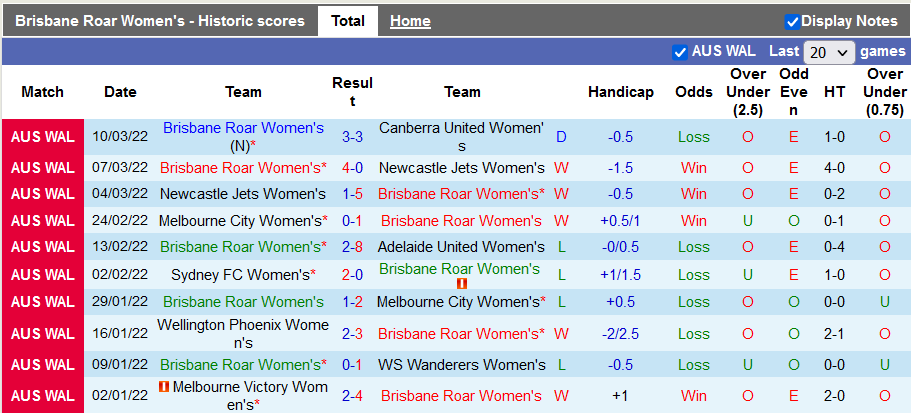 Nhận định, soi kèo nữ Brisbane Roar vs nữ Newcastle Jets, 11h ngày 19/11 - Ảnh 1