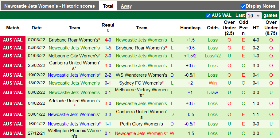 Nhận định, soi kèo nữ Brisbane Roar vs nữ Newcastle Jets, 11h ngày 19/11 - Ảnh 2