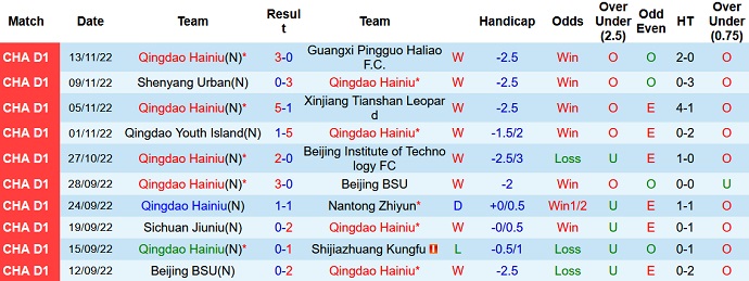 Nhận định, soi kèo Qingdao Hainiu vs Shandong Taishan, 13h00 ngày 17/11 - Ảnh 1