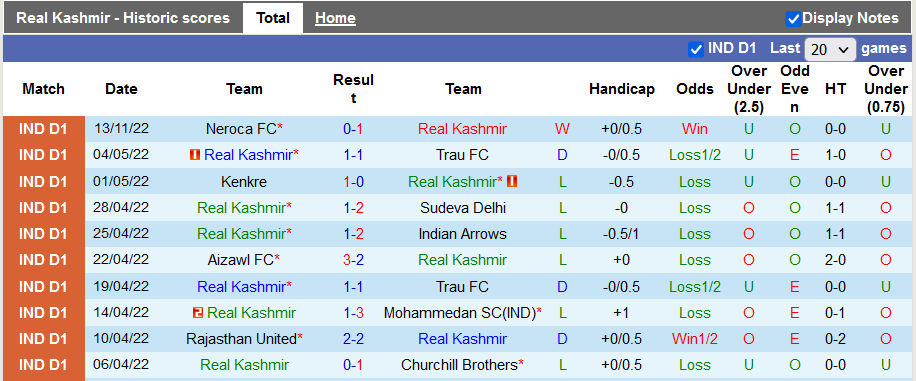 Nhận định, soi kèo Real Kashmir vs Rajasthan, 15h30 ngày 19/11 - Ảnh 1