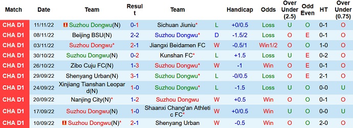 Nhận định, soi kèo Suzhou Dongwu vs Wuhan, 13h00 ngày 18/11 - Ảnh 1