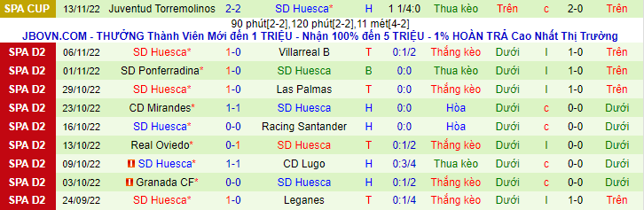 Nhận định, soi kèo Tenerife vs Huesca, 0h30 ngày 20/11 - Ảnh 2