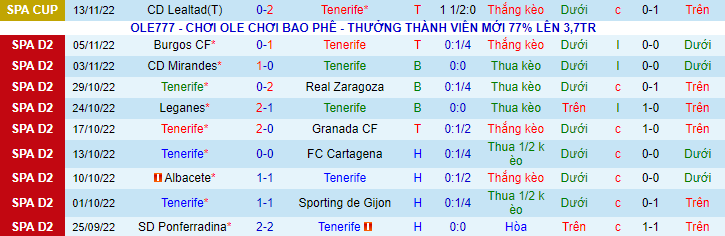 Nhận định, soi kèo Tenerife vs Huesca, 0h30 ngày 20/11 - Ảnh 3