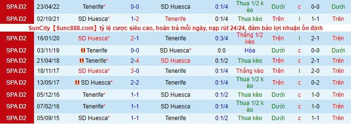 Nhận định, soi kèo Tenerife vs Huesca, 0h30 ngày 20/11 - Ảnh 4