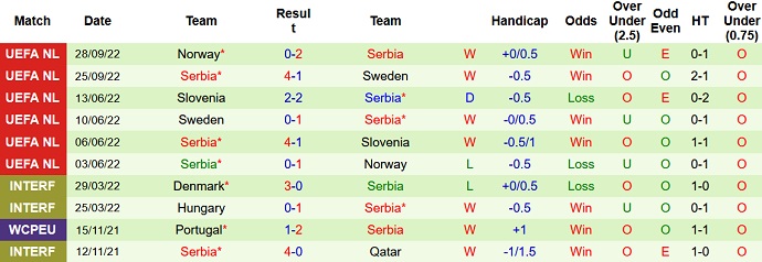 Phân tích kèo hiệp 1 Bahrain vs Serbia, 22h30 ngày 18/11 - Ảnh 2