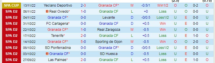 Phân tích kèo hiệp 1 Granada vs Albacete, 3h ngày 19/11 - Ảnh 1