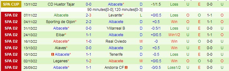 Phân tích kèo hiệp 1 Granada vs Albacete, 3h ngày 19/11 - Ảnh 2