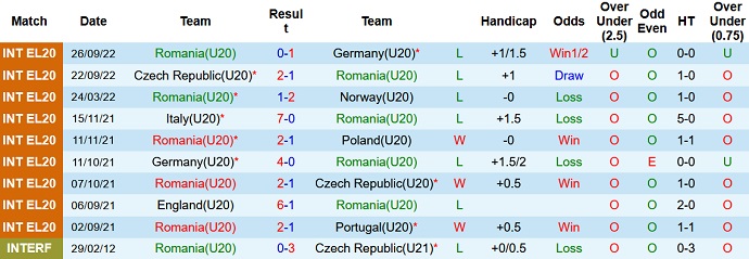 Soi kèo, dự đoán Macao U20 Romania vs U20 Italia 2h00 ngày 18/11 - Ảnh 1