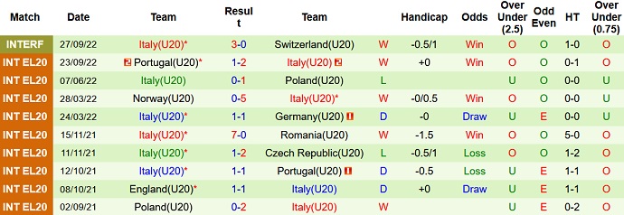 Soi kèo, dự đoán Macao U20 Romania vs U20 Italia 2h00 ngày 18/11 - Ảnh 2