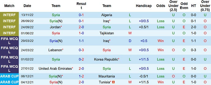 Soi kèo tài xỉu Syria vs Belarus hôm nay 23h00 ngày 17/11 - Ảnh 1