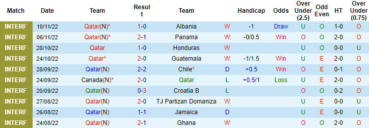 Tiên tri đại bàng dự đoán Qatar vs Ecuador, 23h ngày 20/11 - Ảnh 2