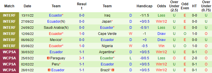 Tiên tri đại bàng dự đoán Qatar vs Ecuador, 23h ngày 20/11 - Ảnh 3