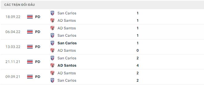 Nhận định, soi kèo AD Santos vs San Carlos, 8h ngày 20/11 - Ảnh 2