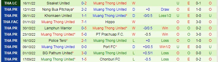 Nhận định, soi kèo Chiangrai vs Muang Thong, 18h30 ngày 19/11 - Ảnh 2