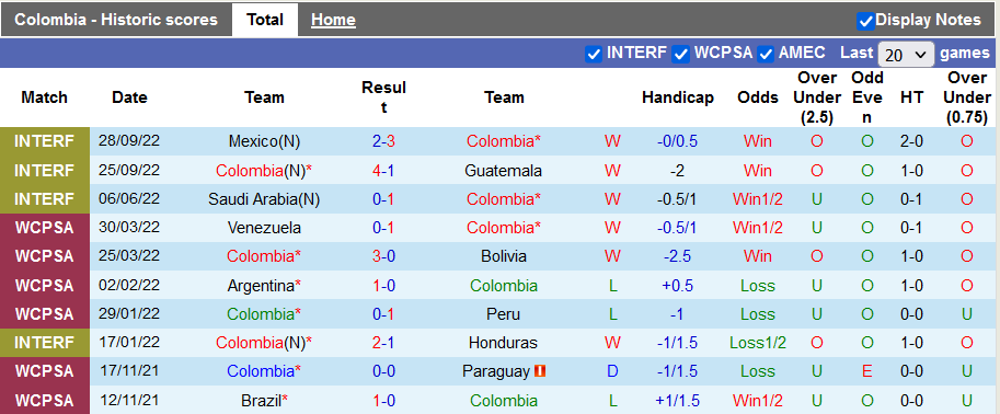 Nhận định, soi kèo Colombia vs Paraguay, 8h ngày 20/11 - Ảnh 1