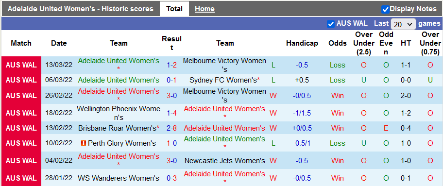 Nhận định, soi kèo nữ Adelaide vs nữ Sydney, 12h ngày 20/11 - Ảnh 1