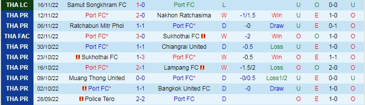 Nhận định, soi kèo Port FC vs Buriram, 19h30 ngày 19/11 - Ảnh 1