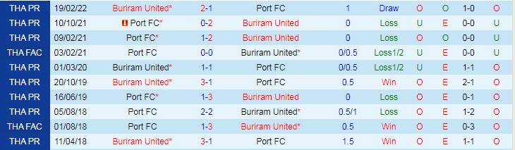 Nhận định, soi kèo Port FC vs Buriram, 19h30 ngày 19/11 - Ảnh 3