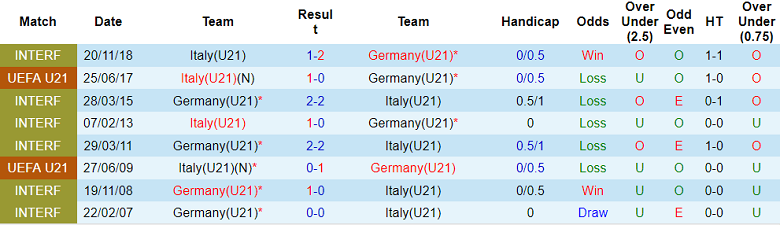 Nhận định, soi kèo U21 Đức vs U21 Italia, 23h30 ngày 19/11 - Ảnh 3