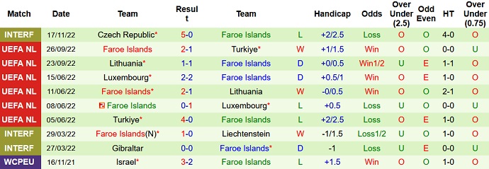 Soi kèo, dự đoán Macao Kosovo vs Faroe 0h00 ngày 20/11 - Ảnh 2