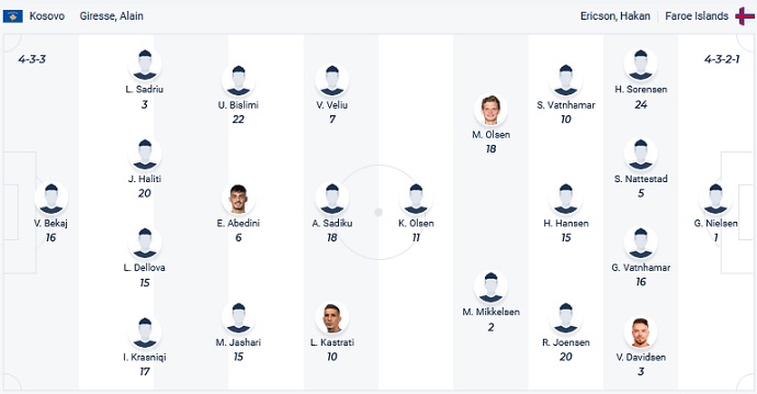 Soi kèo, dự đoán Macao Kosovo vs Faroe 0h00 ngày 20/11 - Ảnh 4