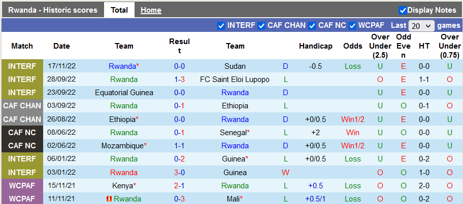Soi kèo, dự đoán Macao Rwanda vs Sudan, 21h ngày 19/11 - Ảnh 1