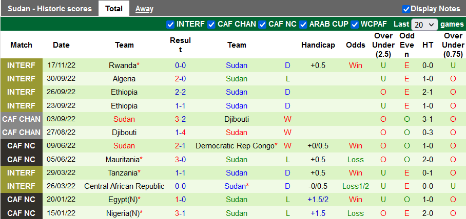 Soi kèo, dự đoán Macao Rwanda vs Sudan, 21h ngày 19/11 - Ảnh 2
