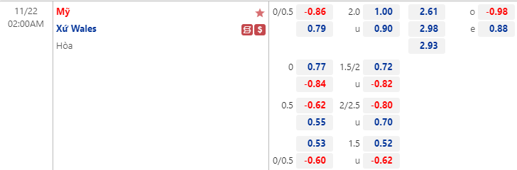 Soi kèo siêu dị Mỹ vs Wales, 2h ngày 22/11 - Ảnh 1