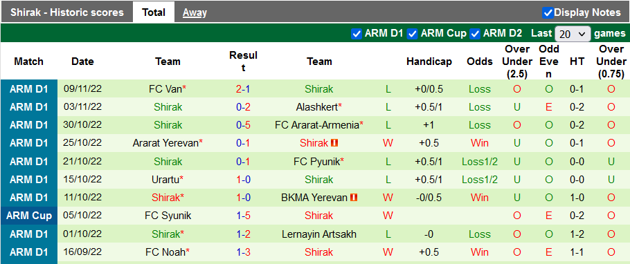 Soi kèo tài xỉu Artsakh vs Shirak hôm nay, 17h ngày 20/11 - Ảnh 2