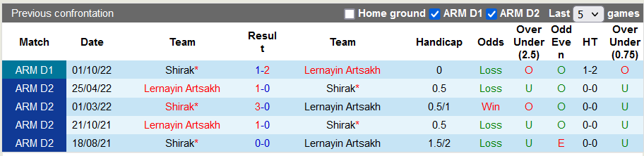 Soi kèo tài xỉu Artsakh vs Shirak hôm nay, 17h ngày 20/11 - Ảnh 3