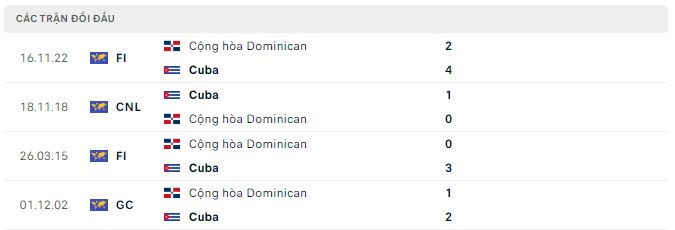Soi kèo tài xỉu Cộng hòa Dominican vs Cuba hôm nay, 6h ngày 20/11 - Ảnh 2