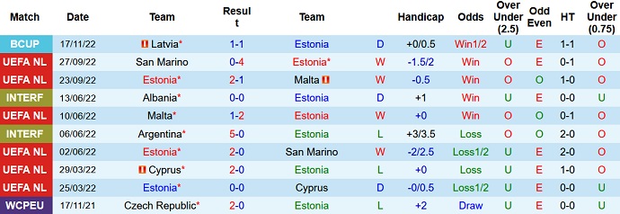 Soi kèo tài xỉu Estonia vs Lithuania hôm nay 21h00 ngày 19/11 - Ảnh 1