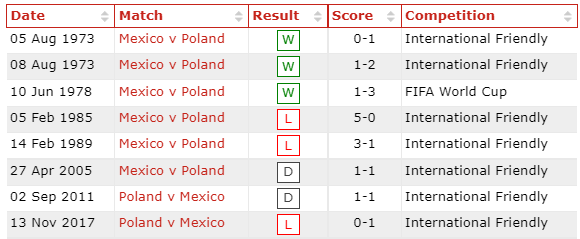 Biến động tỷ lệ kèo Mexico vs Ba Lan, 23h ngày 22/11 - Ảnh 3