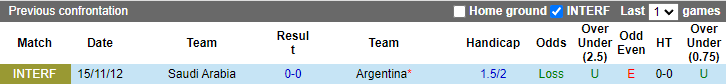 Dự đoán, soi kèo thẻ vàng Argentina vs Saudi Arabia, 17h ngày 22/11 - Ảnh 3