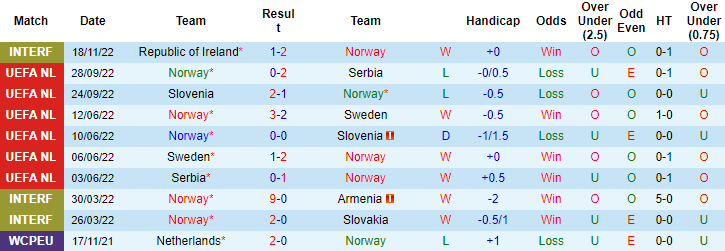 Matt Law dự đoán Na Uy vs Phần Lan, 20h ngày 20/11 - Ảnh 1