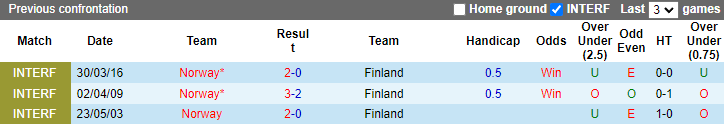 Matt Law dự đoán Na Uy vs Phần Lan, 20h ngày 20/11 - Ảnh 3