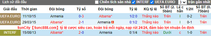 Nhận định, soi kèo Albania vs Armenia, 23h30 ngày 19/11 - Ảnh 3